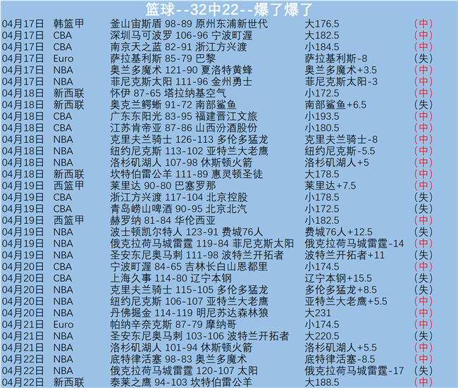 南美赛场基,多体育大学,小组赛全胜,世界杯投注,足球博彩,赛事预测,投注技巧,在线下注,体育博彩,世界杯赔率