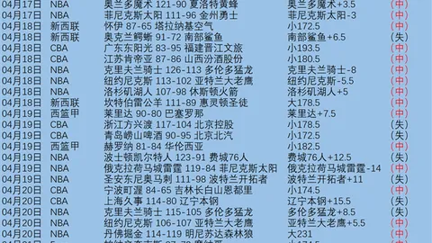 南美赛场基多体育大学小组赛全胜分析